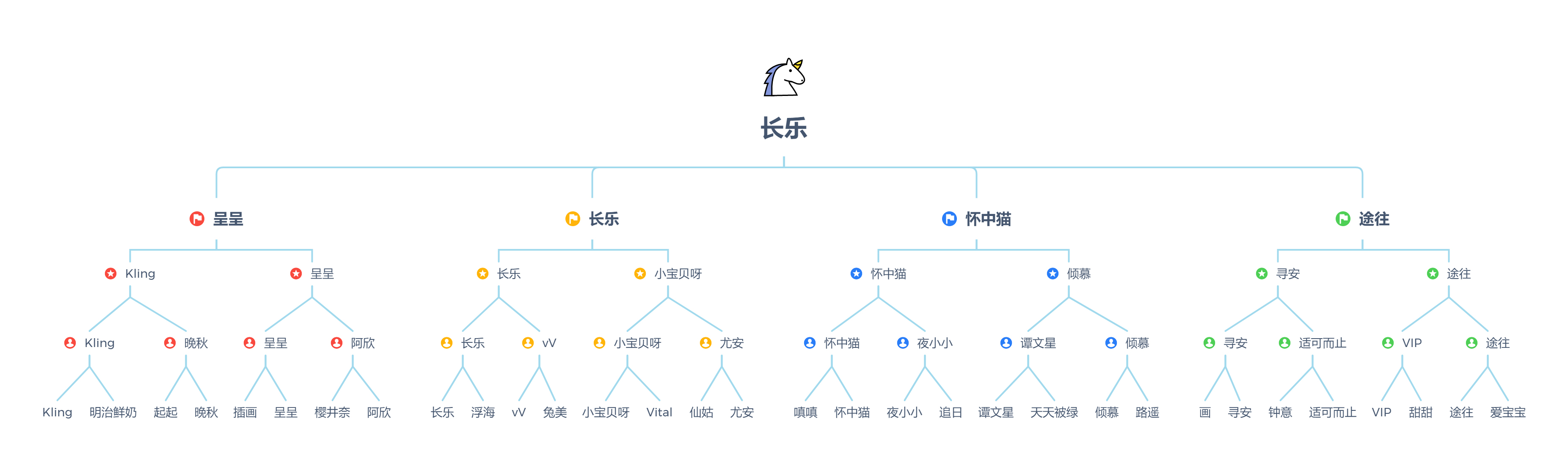 围观宝石达人大神！《推理学院》首届赛事结果出炉