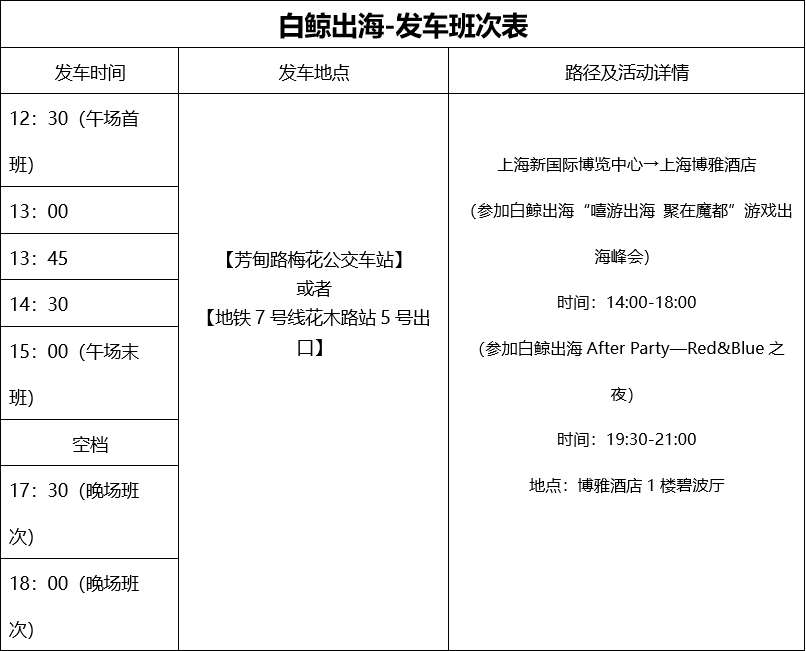 嘻游出海，聚在魔都 | CJ期间游戏出海峰会细节曝光，这些游戏大牛都来了！