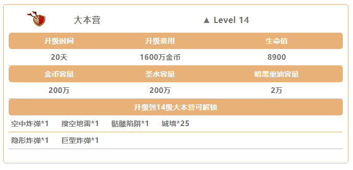 部落冲突丛林主题大更新 建筑小屋全面升级