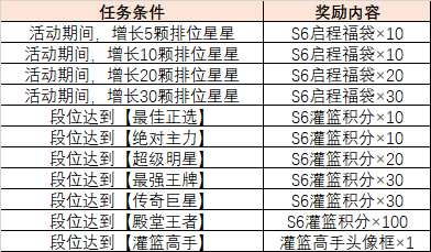 助力S6赛季！《灌篮高手》手游首届33开黑节启动