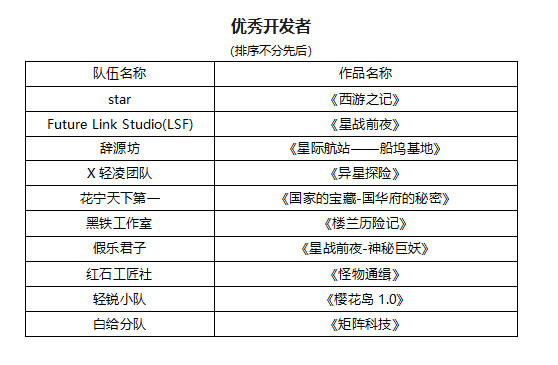 《我的世界》高校创新杯挑战赛获奖名单公布！