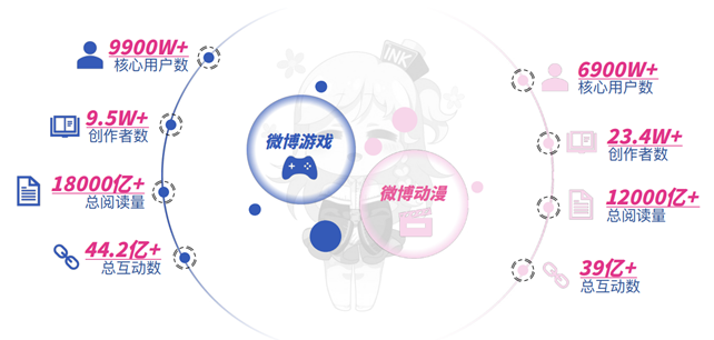 2021第二届ChinaJoy Plus携手微博全力打造线上嘉年华