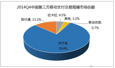 支付宝芝麻信用分能做什么_支付宝芝麻信用分怎么用