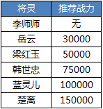 一剑问情将灵有哪些_一剑问情将灵玩法解析