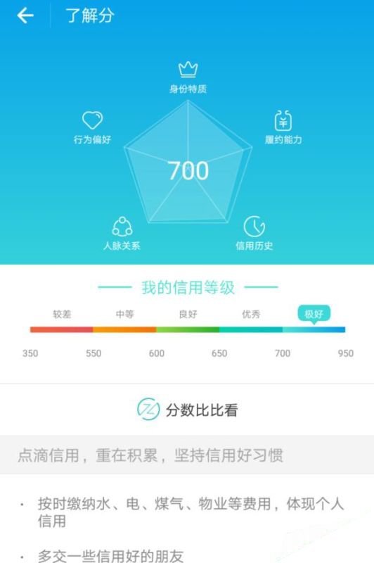 支付宝芝麻信用分能做什么_支付宝芝麻信用分怎么用