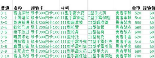 魂斗罗归来副本材料掉出规律_魂斗罗归来怎么获得材料