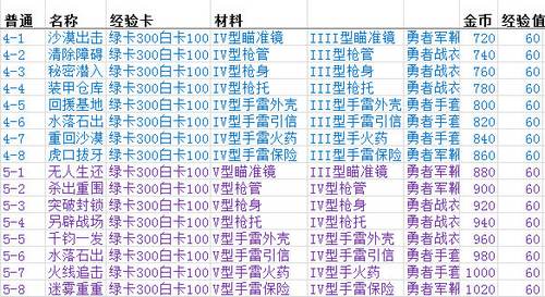 魂斗罗归来副本材料掉出规律_魂斗罗归来怎么获得材料