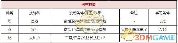 一血万杰不知火值得培养吗 不知火属性技能介绍