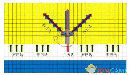 率土之滨防御点突破之后怎么打_率土之滨如何乘胜追击扩大优势