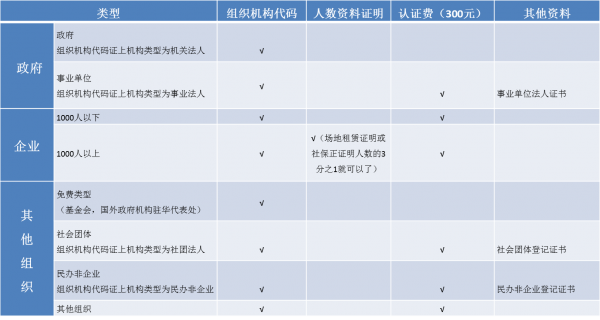 企业微信怎么收费