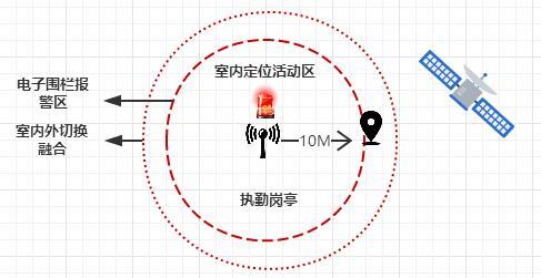 华为手机怎么用北斗