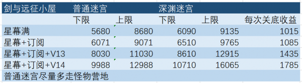 剑与远征双虚空兑换什么，剑与远征双虚空兑换攻略