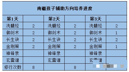 梦幻新诛仙南疆孩子怎么培养，梦幻新诛仙南疆孩子培养攻略