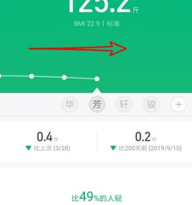 小米运动app怎么查看以前的体重，具体操作方法介绍