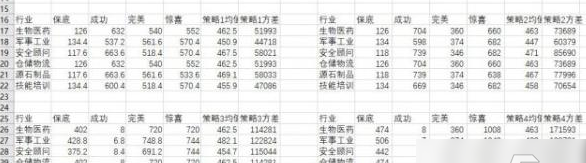 明日方舟产业合作洽谈策略选择攻略，具体介绍