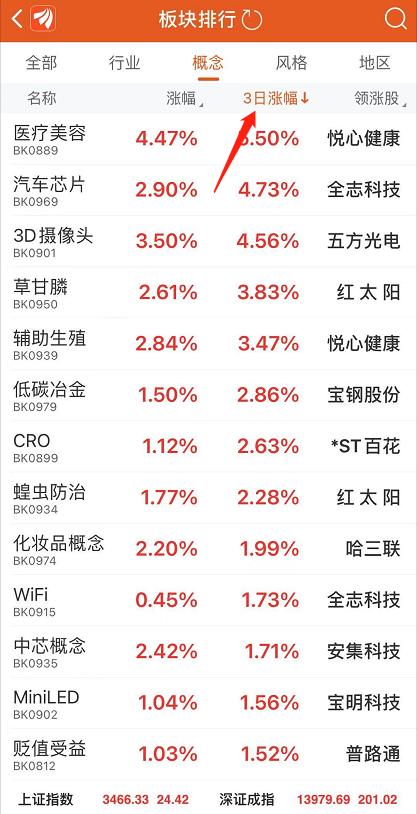 东方财富网app怎么看三日线，东方财富app看三日涨幅榜方法