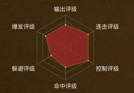 火影忍者中的猿飞日斩青年的手游攻略