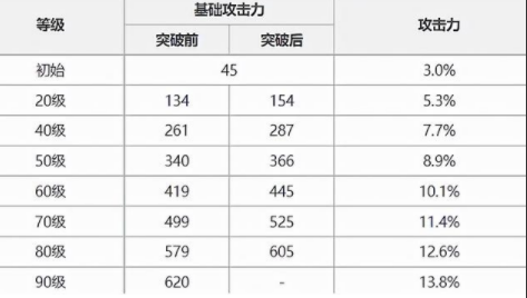 原神断浪长鳍属性怎么样，断浪长鳍武器属性强度解析