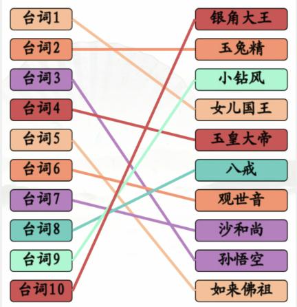 汉字找茬王西游台词人物配对怎么过，汉字找茬王西游台词人物配对攻略