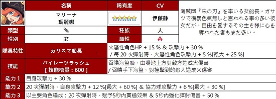 弹射世界火队怎么玩 贯通火队阵容搭配技巧