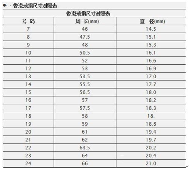 中国码戒指尺寸对照表