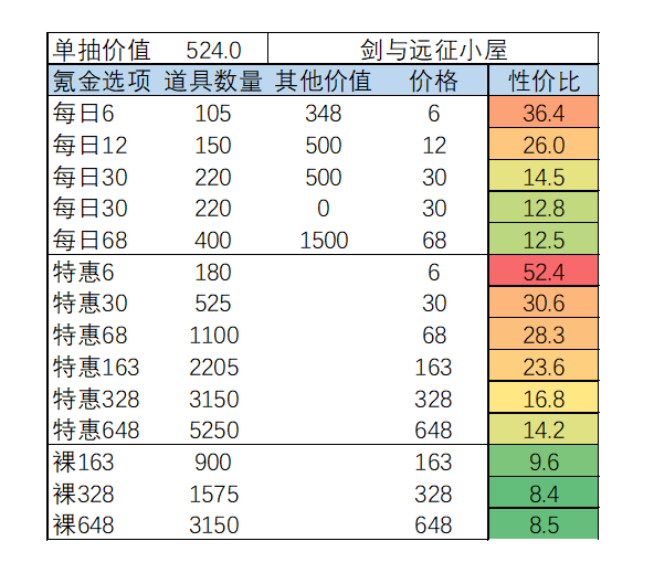 剑与远征手游魔术礼帽活动怎么氪金好，具体介绍