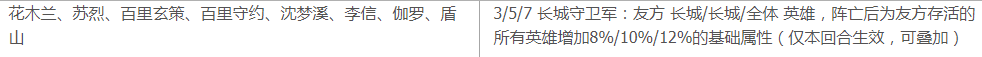 王者模拟战中阵营的羁绊效果是哪些