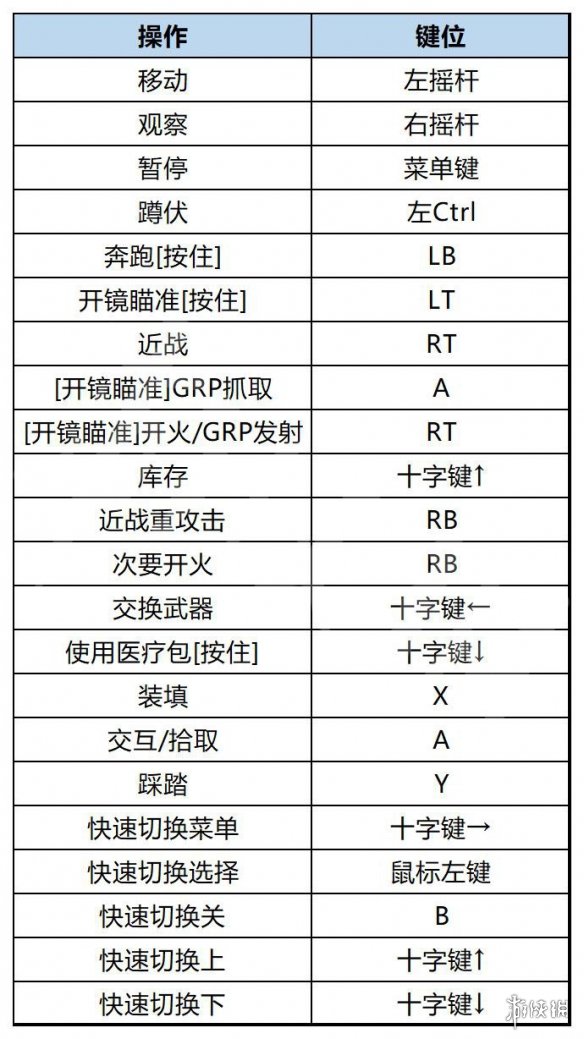 《木卫四协议》怎么操作？键位操作指南