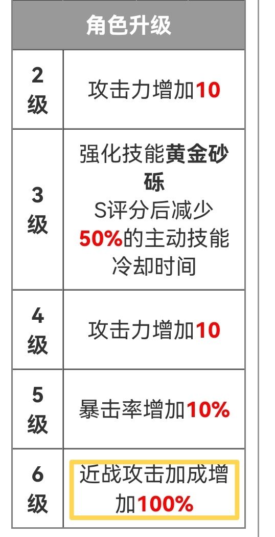 霓虹深渊无限砂砾高输出怎么玩  具体一览