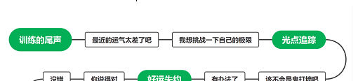 猫之城小白结局全解锁攻略，具体介绍