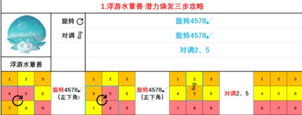 原神蕈兽潜能焕发怎么玩，原神蕈兽潜能焕发攻略大全