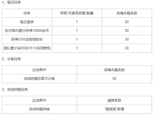 英雄联盟手游沃里克的秘密拼图怎么拼，沃里克的秘密拼图攻略