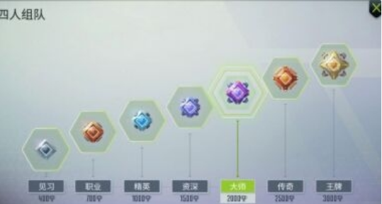 量子特攻为什么等级会重置，量子特攻段位规则介绍