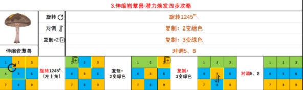 原神蕈兽潜能焕发怎么玩，原神蕈兽潜能焕发攻略大全