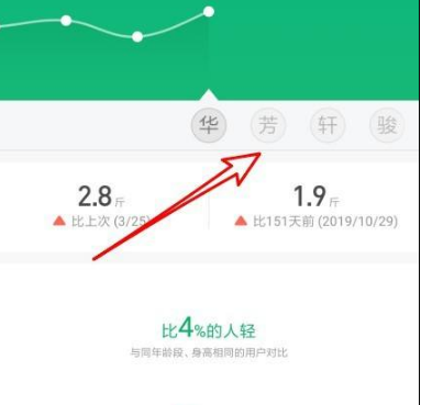 小米运动app怎么查看以前的体重，具体操作方法介绍