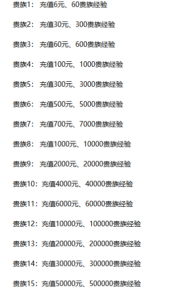 乱世王者中贵族充值价格及特权详情介绍 