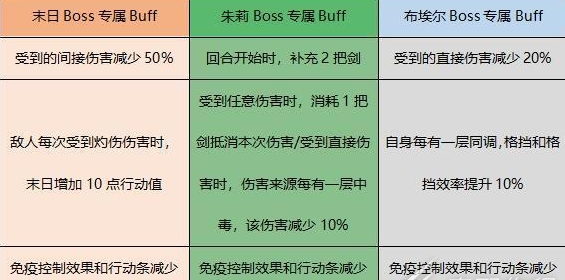 非匿名指令王权馆的威胁如何玩，具体介绍