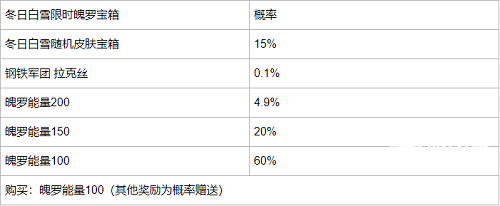 英雄联盟手游冬日白雪宝箱概率一览，具体介绍