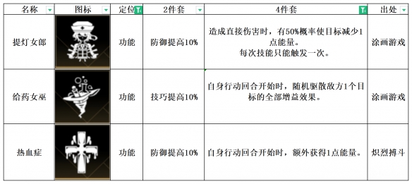 非匿名指令热血症纹章怎么搭配，热血症纹章搭配推荐