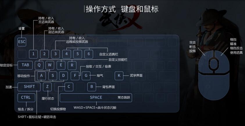 武侠乂怎么玩？具体按键操作说明