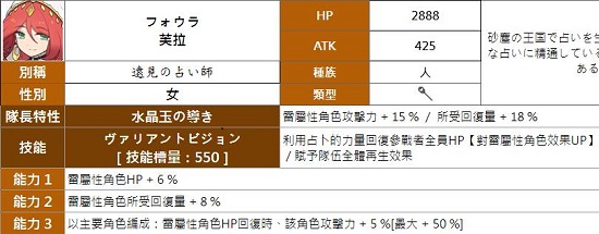 弹射世界当前版本最强阵容推荐 雷暗贯通队阵容搭配