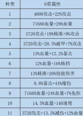 咸鱼之王双攻破甲水晶怎么选择，咸鱼之王双攻破甲水晶选择攻略