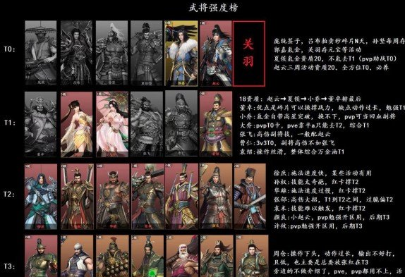 极无双2自选卡选什么武将，推荐阵容分享