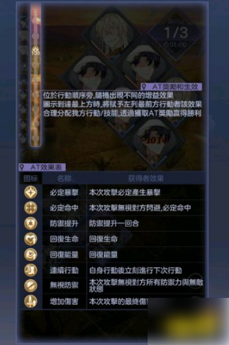 少女的王座怎么抢buff 少女的王座抢buff方法