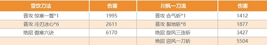 暴走英雄坛雪饮刀法厉害吗技能培养攻略