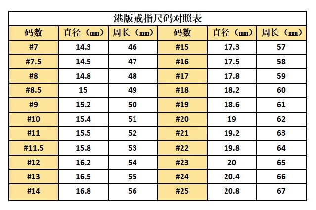 手指粗5.5厘米带几号戒指