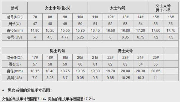 戒指尺寸对照表