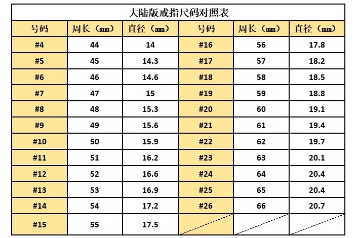 直径18mm戒指是多大号