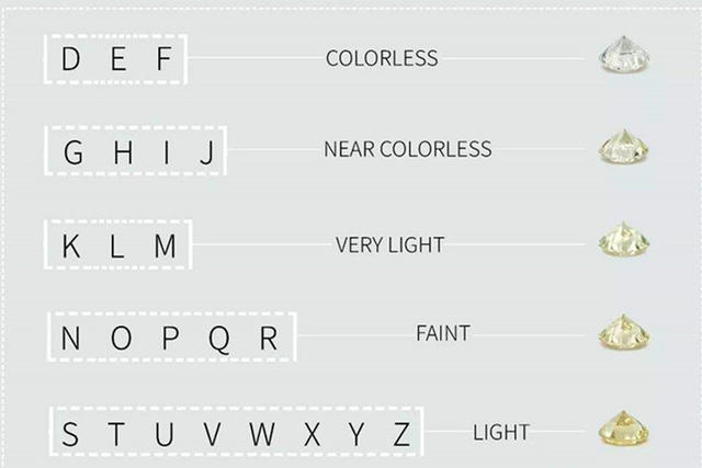 钻石在灯光下什么颜色