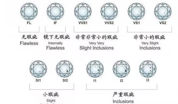 钻石的净度分为哪几个级别